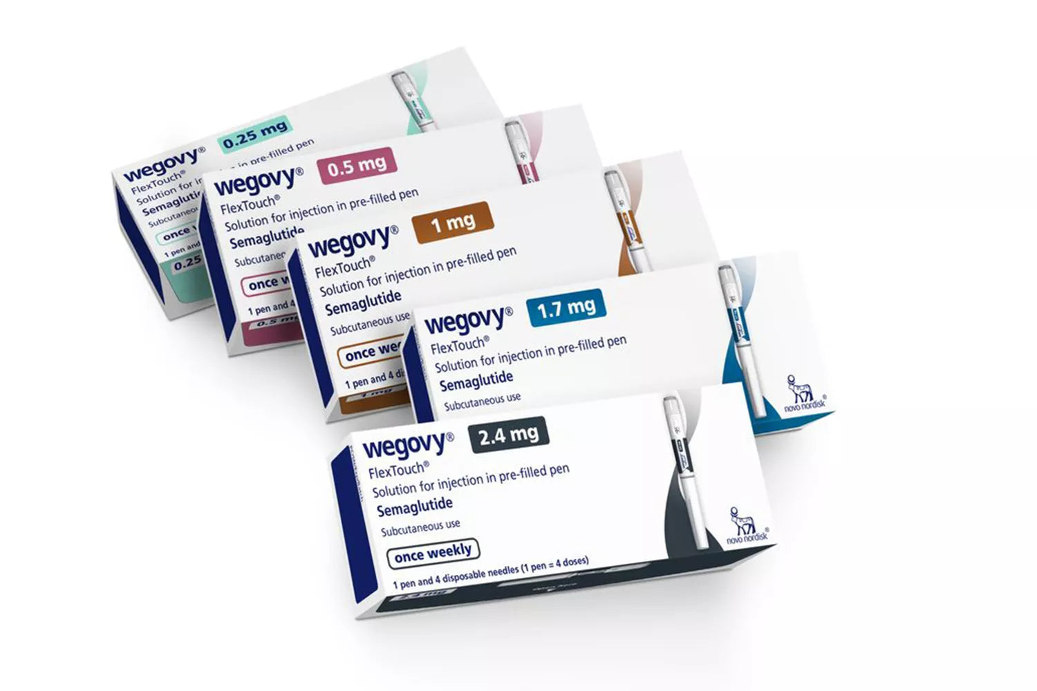 Wegovy Semaglutide 20 to 80 Pens Packages